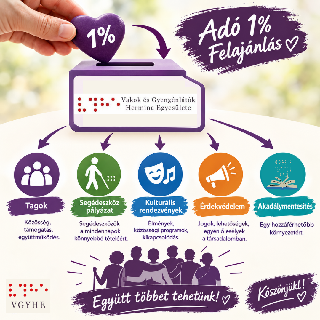 Infografika a Hermina Egyesület adó 1%-os támogatásáról. Felül az „Adó 1% felajánlás” felirat látható, alatta a Hermina Egyesület jelképes gyűjtődobozába érkezik a támogatás. A támogatásból öt terület részesül: a tagok támogatása, segédeszköz-pályázatok, kulturális rendezvények, érdekvédelem és akadálymentesítés. Alul a „Együtt többet tehetünk!” és „Köszönjük!” felirat olvasható.
